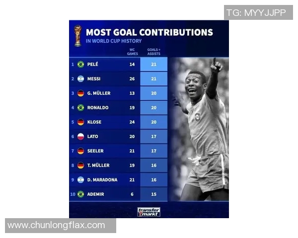 全球足球百大球星排名盘点历年最佳球员实力对比