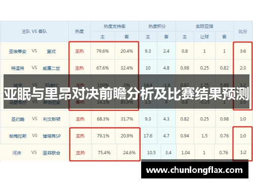 亚眠与里昂对决前瞻分析及比赛结果预测